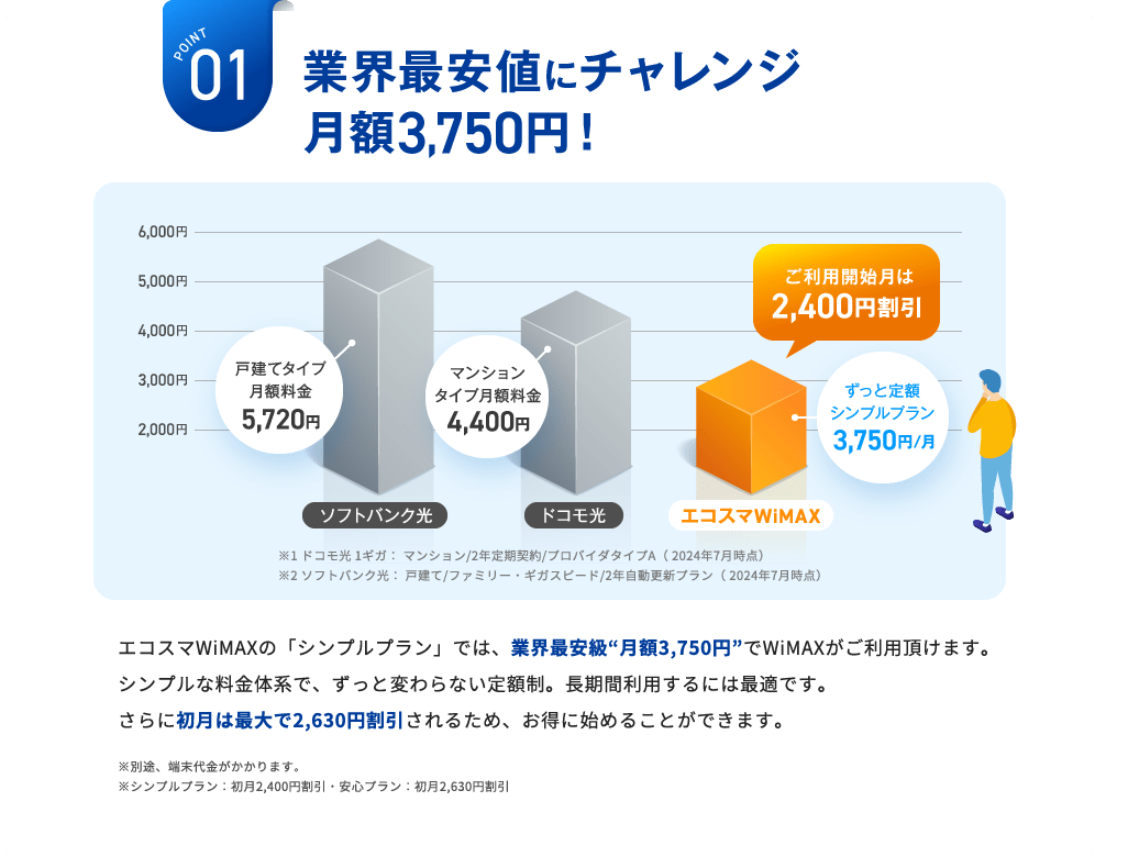 業界最安値にチャレンジ 月額3,750円！