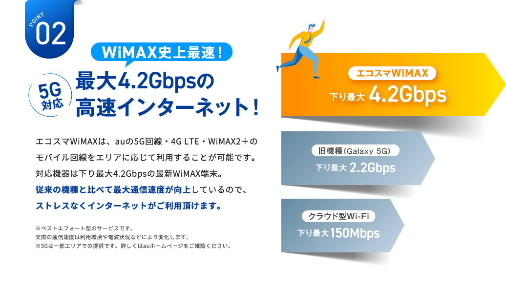 5G対応 最大4.2Gbpsの高速インターネット！