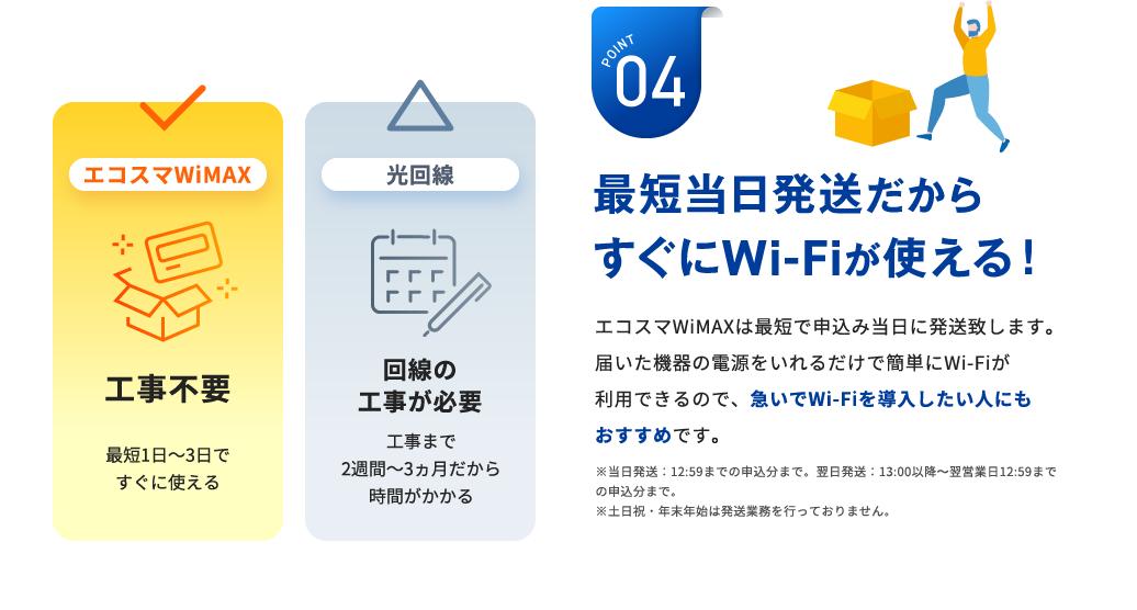 最短当日発送だからすぐにWi-Fiが使える！